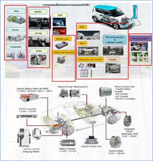 4 บริการยานยนต์สมัยใหม่