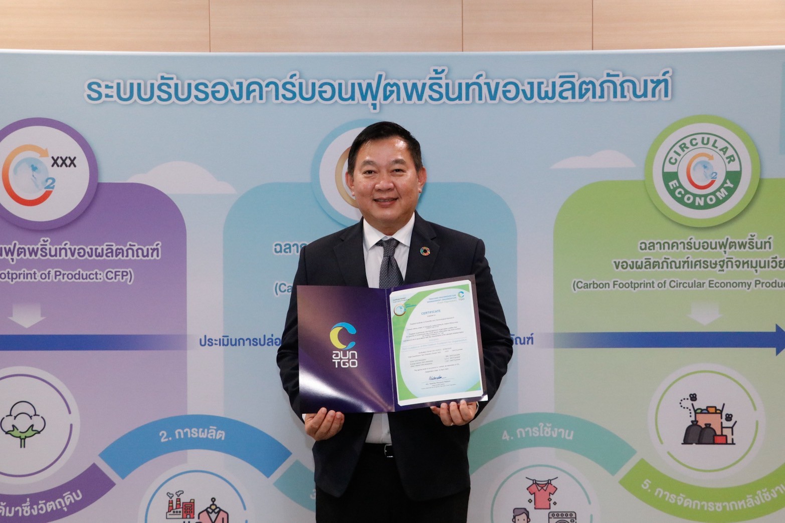 6 ผู้ว่าการ วว