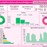 กรมกิจการผู้สูงอายุ-สวทช. สานพลังฝ่าวิกฤติสังคมผู้สูงอายุ พั ... Image 1