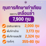 “สุรศักดิ์” รมว.กระทรวง อว.ประกาศนโยบาย Quick Win ช่วย “คนตก ... พารามิเตอร์รูปภาพ 4