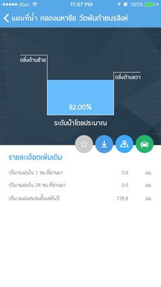 กดดูรู้น้ำ พารามิเตอร์รูปภาพ 1