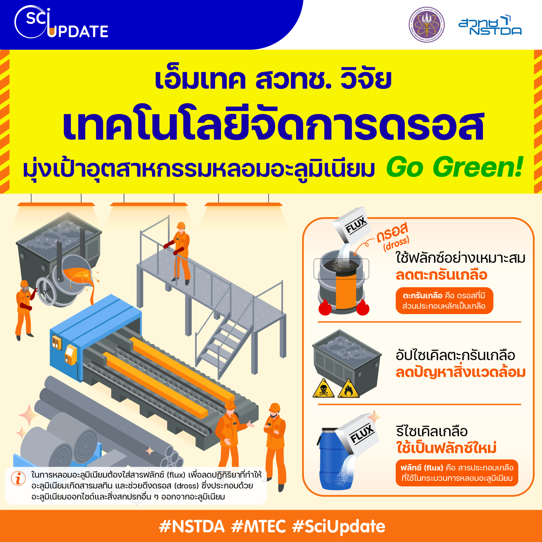 12 Sci Update Aluminiun Dross 1 1 2048x2048